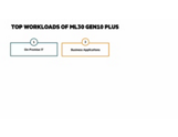 HPE ProLiant ML30 Gen10 server | HPE Store US