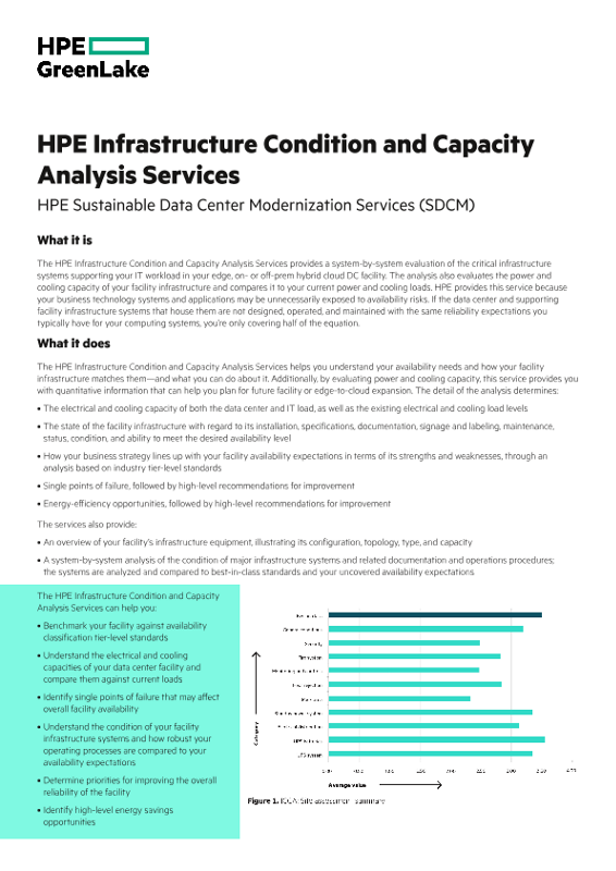 HPE Infrastructure Condition and Capacity Analysis Services thumbnail