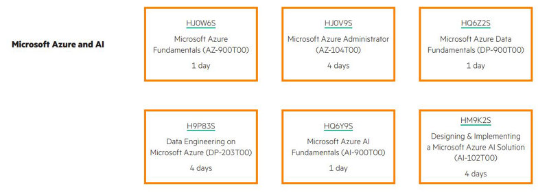 Figure 3: Graphic with Microsoft courses displayed in individual boxes