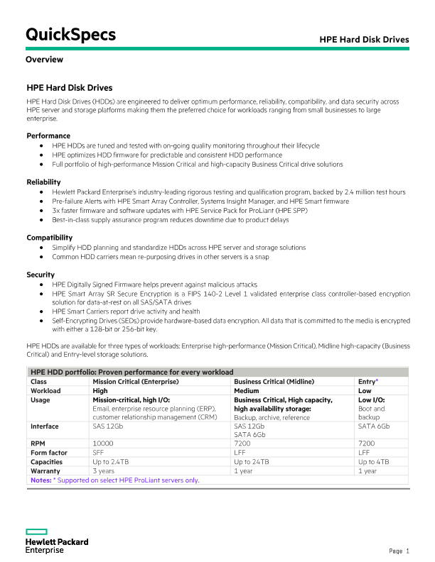 HPE Hard Disk Drives