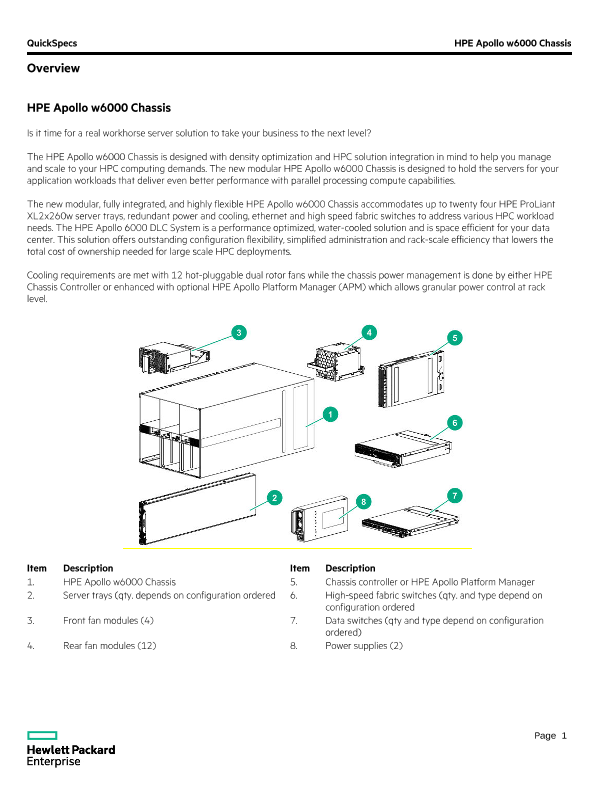 HPE Apollo w6000 Chassis