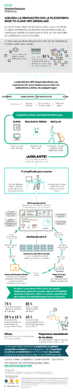 Infografía acelera la innovación con la plataforma edge-to-cloud HPE GreenLake thumbnail