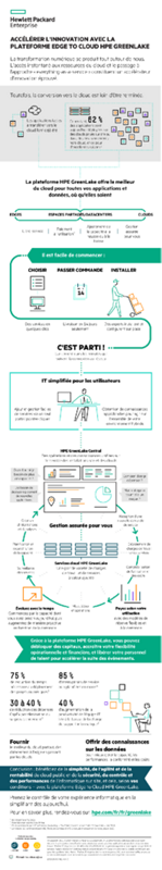 Infographie Accélérer l'innovation avec la plateforme Edge to Cloud HPE GreenLake thumbnail