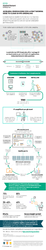 Accelera l'innovazione con la piattaforma edge to cloud di HPE GreenLake - infografica thumbnail