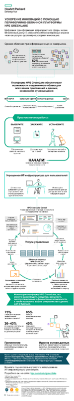 Ускорение инноваций с помощью периферийно-облачной платформы HPE GreenLake — инфографика thumbnail