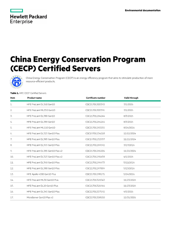 China Energy Conservation Program (CECP) Certified Servers thumbnail