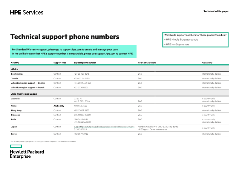 Technical support phone numbers thumbnail