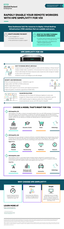 Rapidly enable your remote workers with HPE SimpliVity for VDI infographic thumbnail