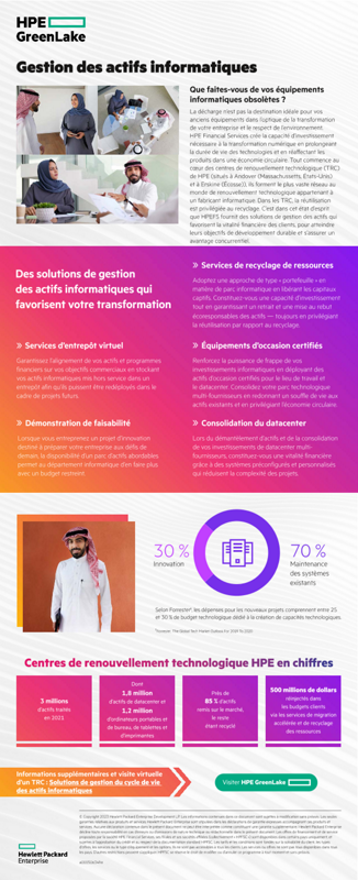 Infographie sur les solutions HPEFS pour la gestion du cycle de vie des actifs informatiques thumbnail