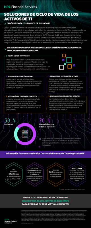 Infografía de las soluciones de ciclo de vida de los activos de TI de HPEFS thumbnail