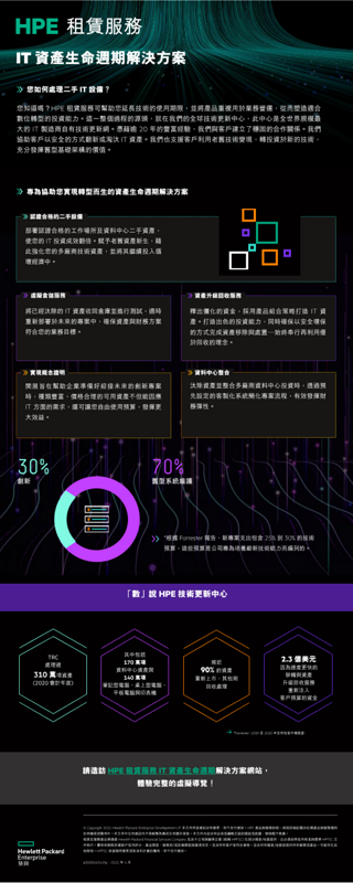 HPE 租賃服務 IT 資產生命週期解決方案資訊圖表 thumbnail