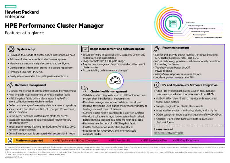 HPE Performance Cluster Manager infographic thumbnail