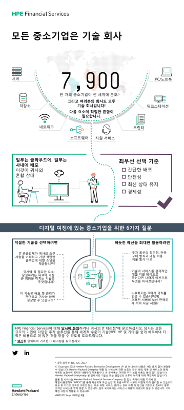 모든 중소기업은 기술 회사 thumbnail