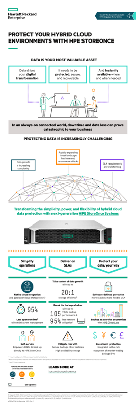 Protect your hybrid cloud environments with HPE StoreOnce infographic thumbnail