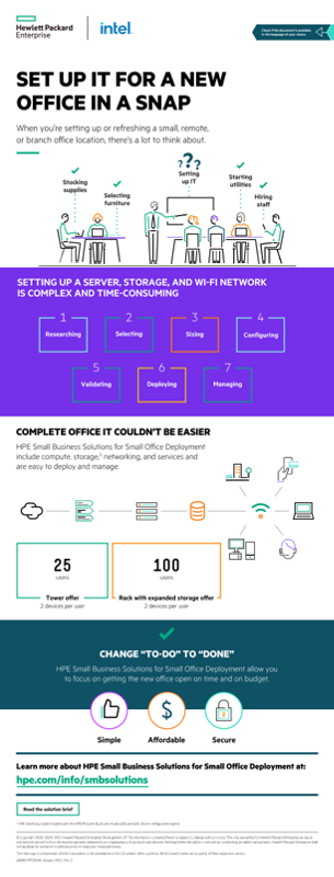 Set up IT for a new office in a snap infographic