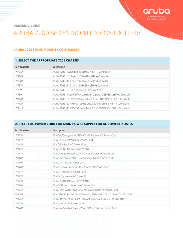 Aruba 7200 Series Mobility Controller Ordering Guide thumbnail