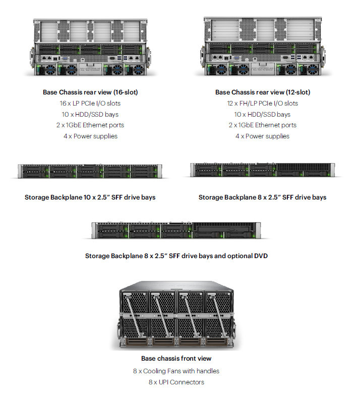 HPE Superdome Flex 280 Server QuickSpecs | HPE