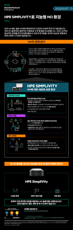 HPE SimpliVity 인포그래픽을 통한 지능형 HCI 환경 thumbnail