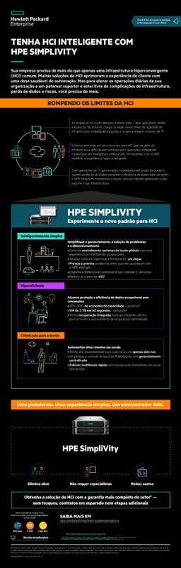Tenha HCI inteligente com o HPE SimpliVity: infográfico thumbnail