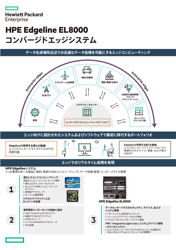 HPE Edgeline EL8000コンバージドエッジシステム - インフォグラフィック thumbnail