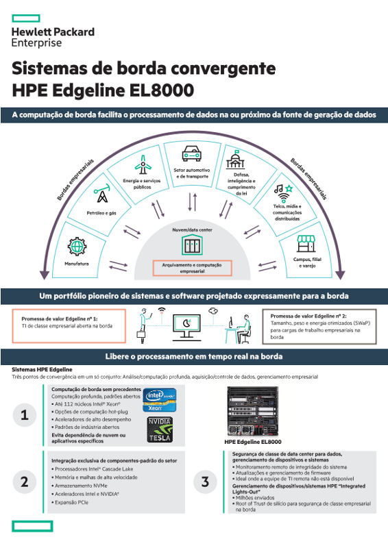Sistemas de borda convergente HPE Edgeline EL8000 (infográfico) thumbnail