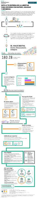 Dota a tu empresa de la libertad para moverse con rapidez, agilidad y eficiencia (infografía) thumbnail