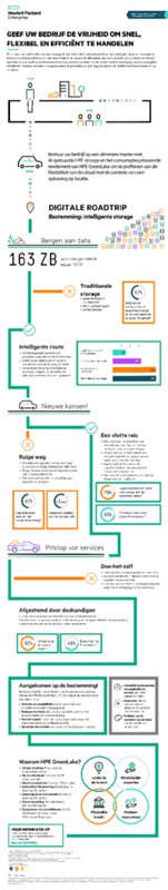 Geef uw bedrijf de vrijheid om te bewegen met snelheid, flexibiliteit en efficiëntie infographic thumbnail
