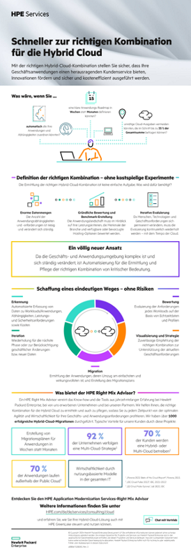 Schneller zur richtigen Kombination für die Hybrid Cloud thumbnail