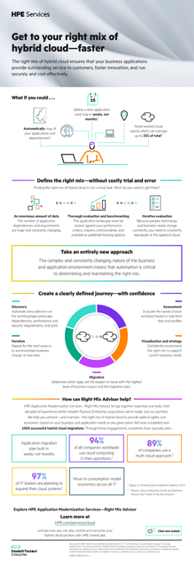 Get to your right mix of hybrid cloud – faster thumbnail