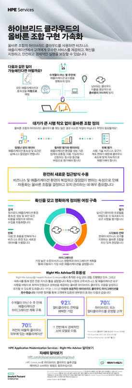 하이브리드 클라우드의 올바른 조합 구현 가속화 thumbnail