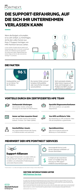 Die Support-Erfahrung, auf die sich Ihr Unternehmen verlassen kann thumbnail