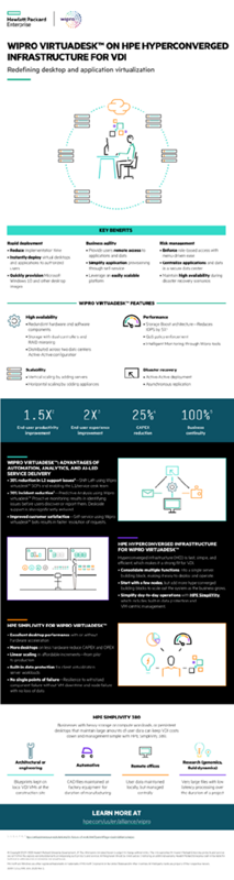 Wipro VirtuaDesk on HPE Hyperconverged Infrastructure for VDI infographic thumbnail