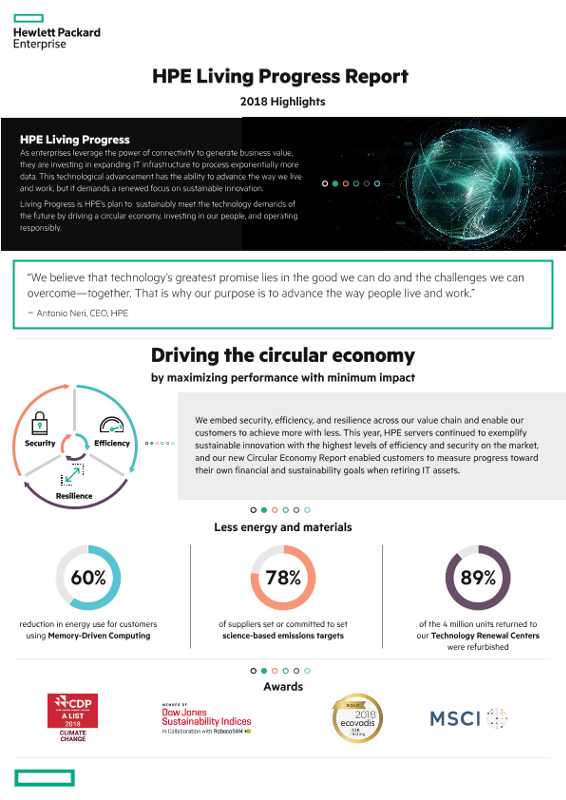 HPE Living Progress Report: 2018 Highlights thumbnail