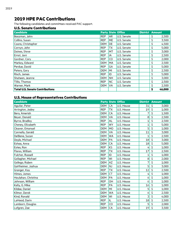 2019 HPE PAC Contributions thumbnail