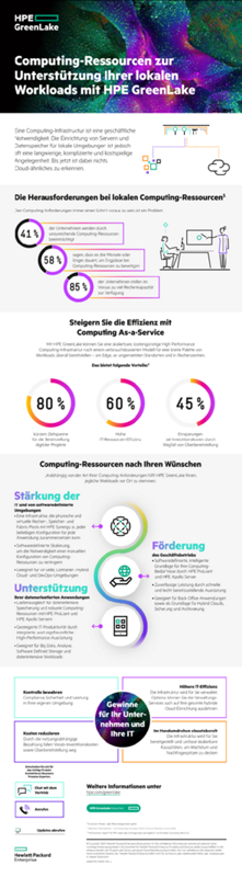 Computing-Ressourcen zur Unterstützung Ihrer lokalen Workloads mit HPE GreenLake thumbnail