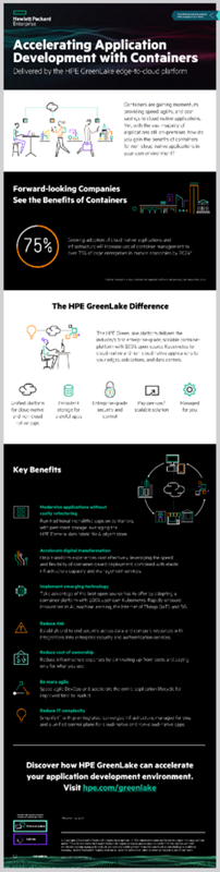 Accelerating Application Development with Containers infographics thumbnail