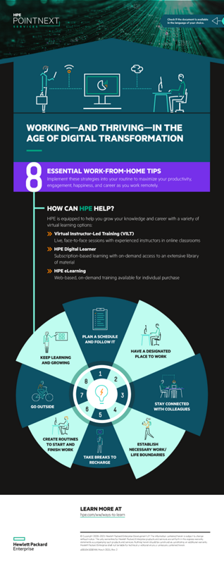 Working – and thriving – in the age of digital transformation infographic thumbnail