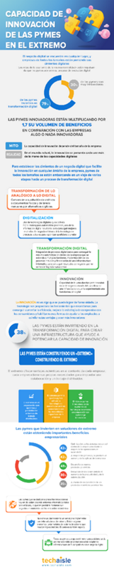 CAPACIDAD DE INNOVACIÓN DE LAS PYMES EN EL EXTREMO thumbnail