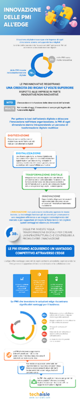 INNOVAZIONE DELLE PMI ALL’EDGE thumbnail