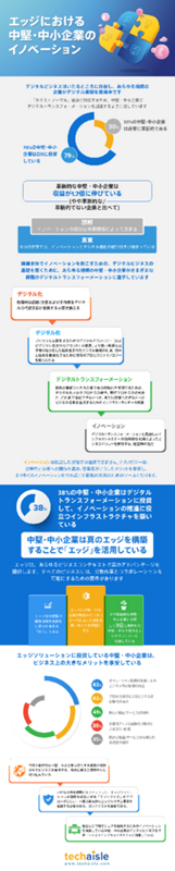 エッジにおける中堅・中小企業のイノベーション thumbnail