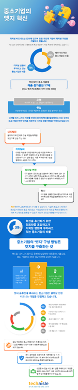 중소기업의 엣지 혁신 thumbnail