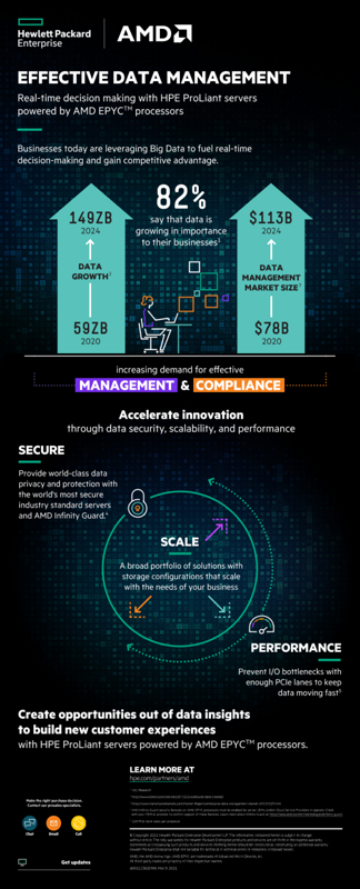 Effective Data Management: Real-time decision making with HPE ProLiant ...