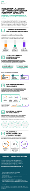 Desbloquea la agilidad con la hiperconvergencia de próxima generación thumbnail