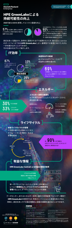 HPE GreenLakeによる持続可能性の向上 - インフォグラフィック thumbnail