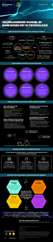 Der Wandel im Bankwesen – Infografik thumbnail