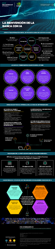 Infografía: La reinvención de la banca thumbnail