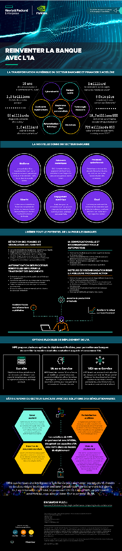 Réinventer la banque - Infographie thumbnail