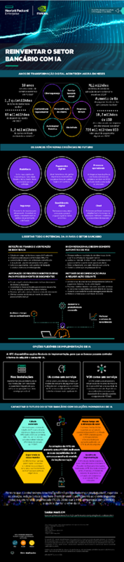 Infográfico de reinvenção do setor bancário thumbnail