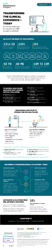 Reinventing healthcare with AI infographic thumbnail