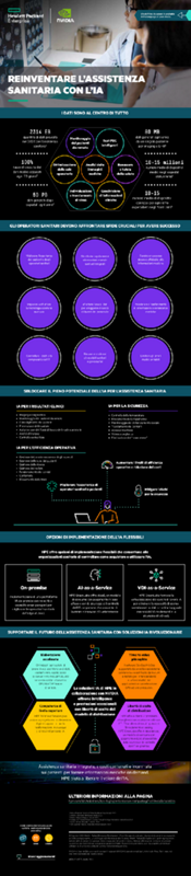 Reinventare l'assistenza sanitaria - Infografica thumbnail